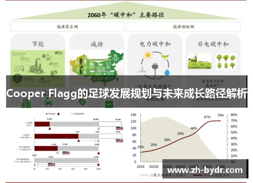 Cooper Flagg的足球发展规划与未来成长路径解析